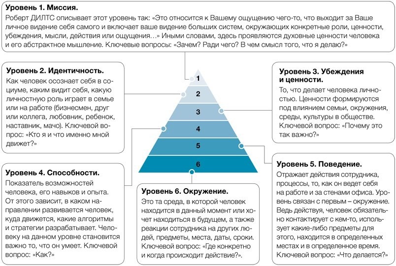 Зачем строить эго-цитадель, не спасающую от стрессов