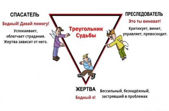 Зачем строить эго-цитадель, не спасающую от стрессов